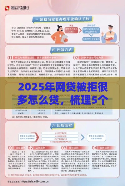 2025年网贷被拒很多怎么贷，梳理5个最新现在平台好贷款