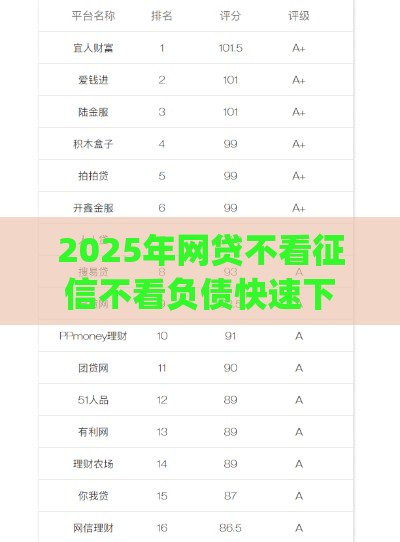 2025年网贷不看征信不看负债快速下款的有些平台，推荐5个最新网贷平台p2p