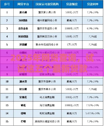 2025年网贷查询，试试这五个最新贷款平台靠谱容易通过