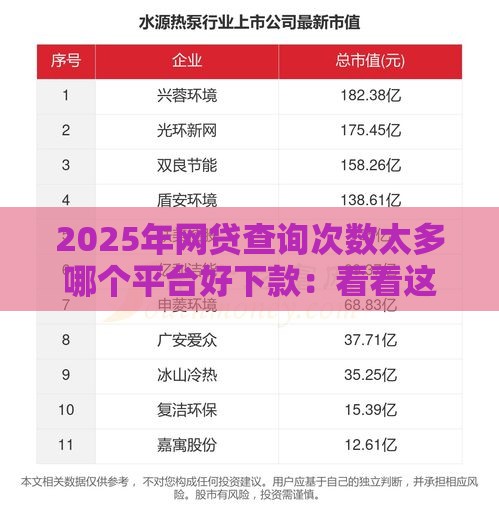 2025年网贷查询次数太多哪个平台好下款：看看这5个2025热门贷款平台电话