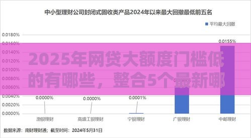 2025年网贷大额度门槛低的有哪些，整合5个最新哪些网贷平台不上征信