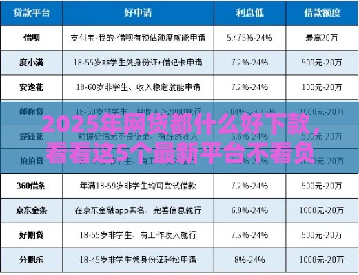 2025年网贷都什么好下款，看看这5个最新平台不看负债和征信可以借到钱