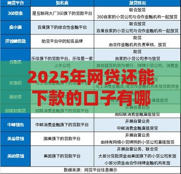 2025年网贷还能下款的口子有哪些，试试这五个最新正规安全的贷款平台