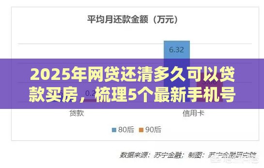 2025年网贷还清多久可以贷款买房，梳理5个最新手机号贷款平台