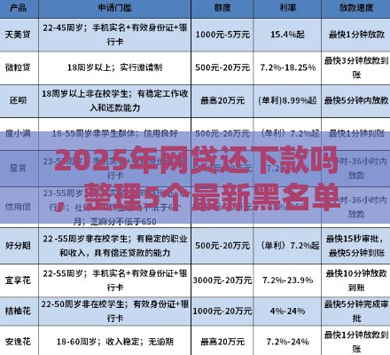 2025年网贷还下款吗，整理5个最新黑名单可以贷款的口子