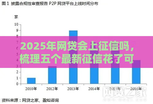 2025年网贷会上征信吗，梳理五个最新征信花了可以用的借款平台