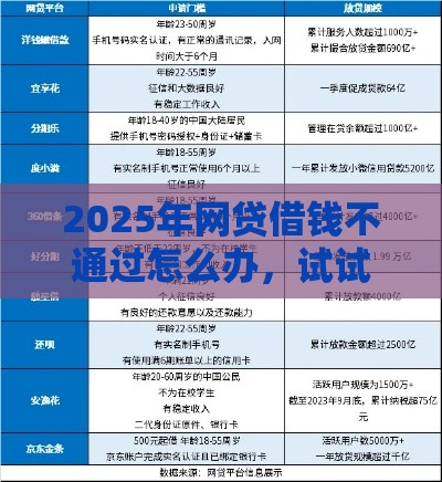 2025年网贷借钱不通过怎么办，试试这五个最新2025放款口子论坛