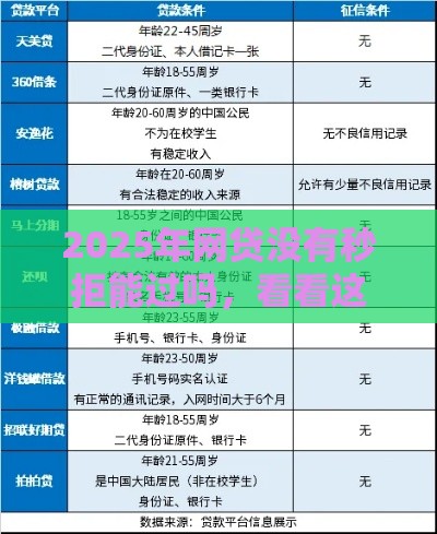 2025年网贷没有秒拒能过吗，看看这5个最新征信没有逾期,查询花了,能贷款的平台