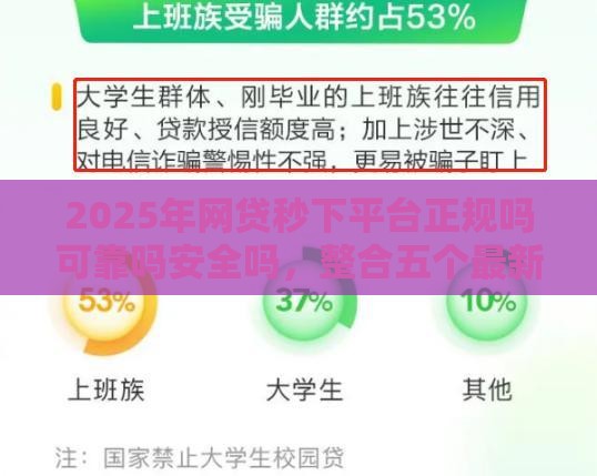 2025年网贷秒下平台正规吗可靠吗安全吗，整合五个最新大的贷款平台