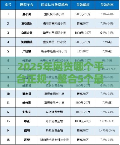 2025年网贷哪个平台正规，整合5个最新长期贷款平台