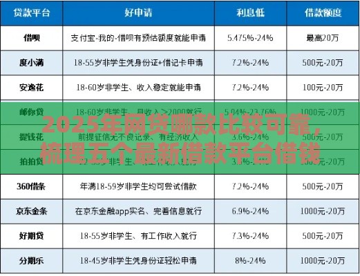 2025年网贷哪款比较可靠，梳理五个最新借款平台借钱不看征信