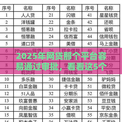 2025年网贷那个平台容易通过审批，看看这5个最新不算查询征信次数的平台