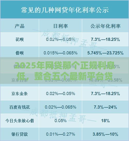 2025年网贷那个正规利息低，整合五个最新平台贷款不看征信