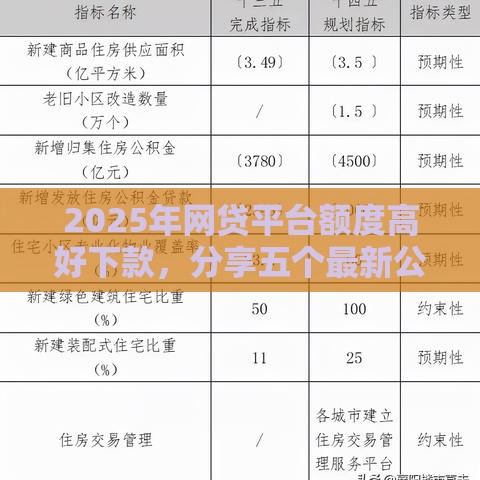 2025年网贷平台额度高好下款，分享五个最新公积金网上贷款平台