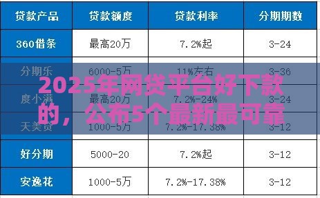 2025年网贷平台好下款的，公布5个最新最可靠的贷款平台