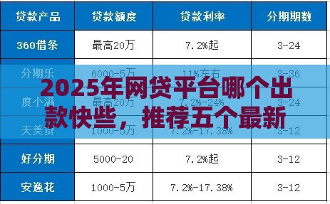 2025年网贷平台哪个出款快些，推荐五个最新容易下款的贷款平台