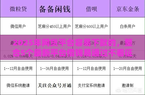 2025年网贷平台容易下款的,整合5个最新平台借钱易通过不看征信 2025年网贷平台容易下款的,整合5个最新平台借钱易通过不看征信