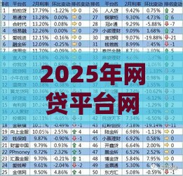 2025年网贷平台网址是多少，推荐5个最新平台贷款利率低