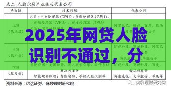2025年网贷人脸识别不通过，分享五个最新借款平台可以贷款
