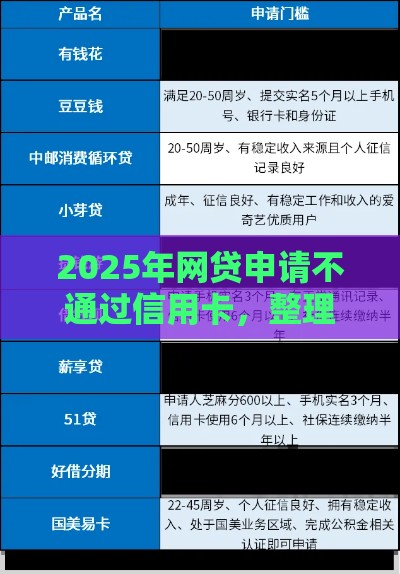 2025年网贷申请不通过信用卡，整理5个最新小额贷款软件