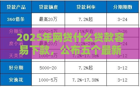 2025年网贷什么贷款容易下款，公布五个最新平台好贷款