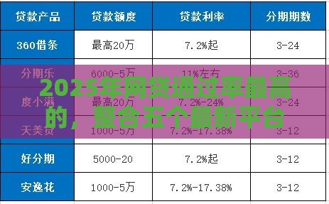 2025年网贷通过率最高的，整合五个最新平台借款容易贷款