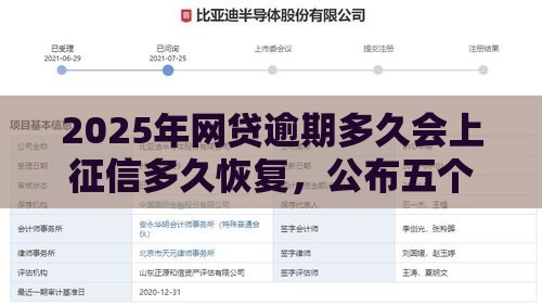 2025年网贷逾期多久会上征信多久恢复，公布五个最新借款平台贷款利息低