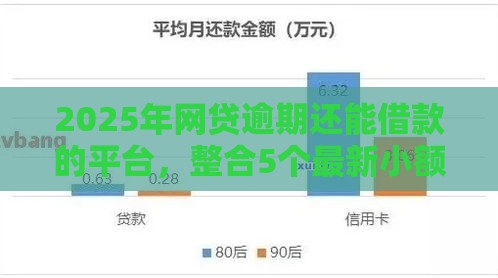 2025年网贷逾期还能借款的平台，整合5个最新小额正规贷款平台