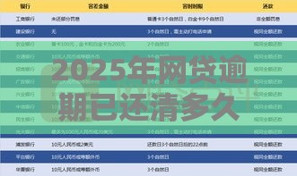 2025年网贷逾期已还清多久可以办信用卡卡，整理五个最新有什么网贷平台