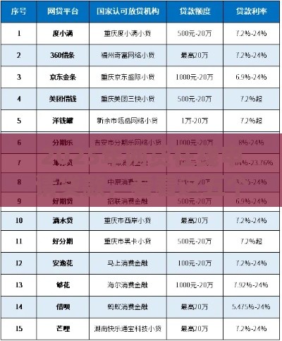 2025年网贷在线申请贷款，看看这五个最新借款平台黑名单可以借钱