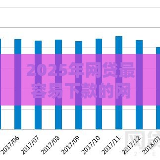 2025年网贷最容易下款的网贷，整理五个最新贷款交流平台