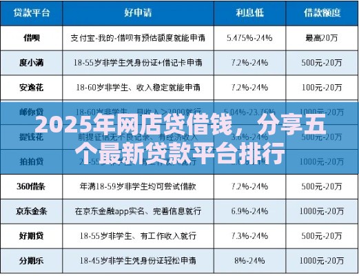2025年网店贷借钱，分享五个最新贷款平台排行