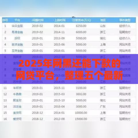 2025年网黑还能下款的网贷平台，整理五个最新信用卡贷款平台