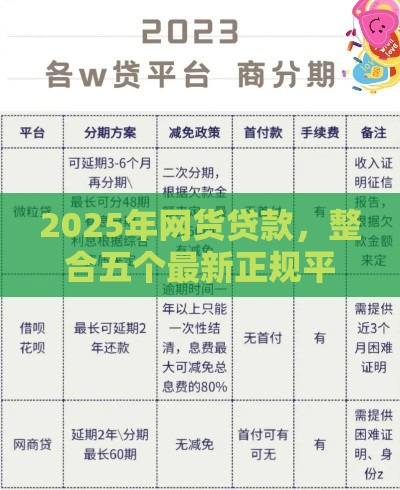 2025年网货贷款，整合五个最新正规平台可以借钱