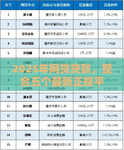 2025年网货贷款，整合五个最新正规平台可以借钱