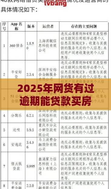 2025年网货有过逾期能贷款买房吗：梳理五个2025热门手机平台贷款