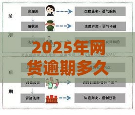 2025年网货逾期多久会上征信黑名单，分享5个最新大额度贷款平台