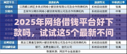 2025年网络借钱平台好下款吗，试试这5个最新不问征信的网贷平台