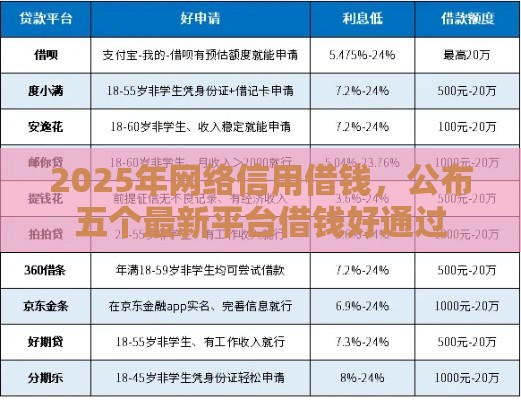 2025年网络信用借钱，公布五个最新平台借钱好通过