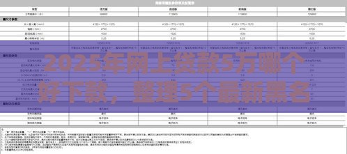 2025年网上贷款5万哪个好下款，整理5个最新黑名单可以贷款的平台