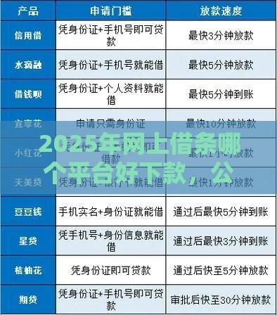 2025年网上借条哪个平台好下款，公布五个最新怎样举报网贷平台