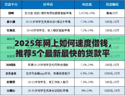 2025年网上如何速度借钱，推荐5个最新最快的贷款平台