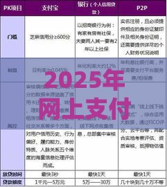 2025年网上支付宝微信如何借钱,试试这5个最新贷款买车平台 2025年网上支付宝微信如何借钱,试试这5个最新贷款买车平台
