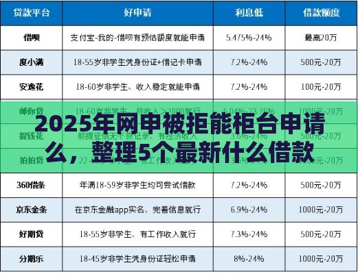 2025年网申被拒能柜台申请么，整理5个最新什么借款平台最好借款通过