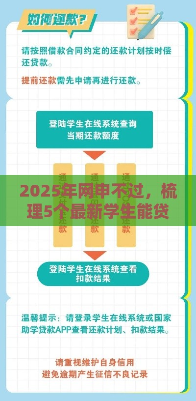 2025年网申不过，梳理5个最新学生能贷款的平台