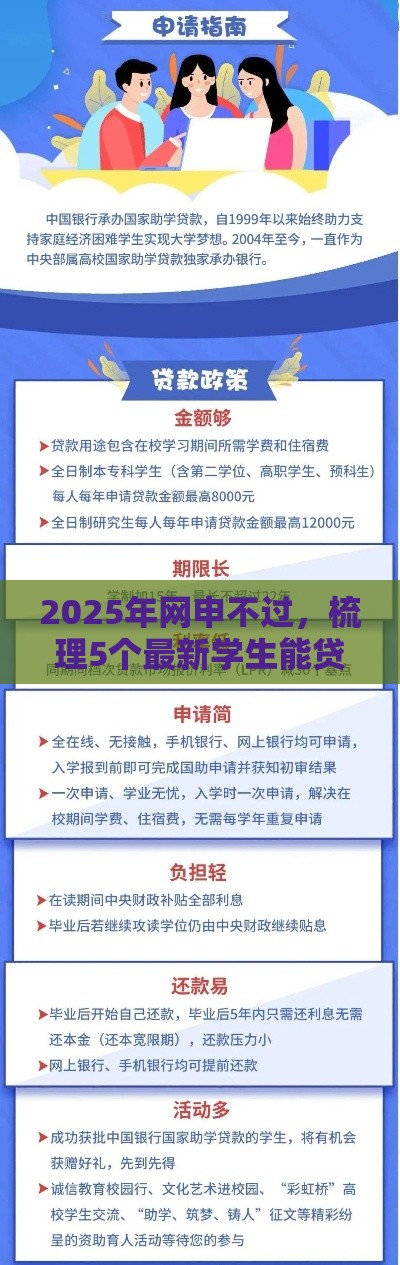 2025年网申不过，梳理5个最新学生能贷款的平台