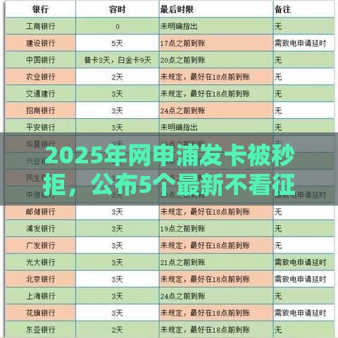 2025年网申浦发卡被秒拒，公布5个最新不看征信的借款平台百分百通过