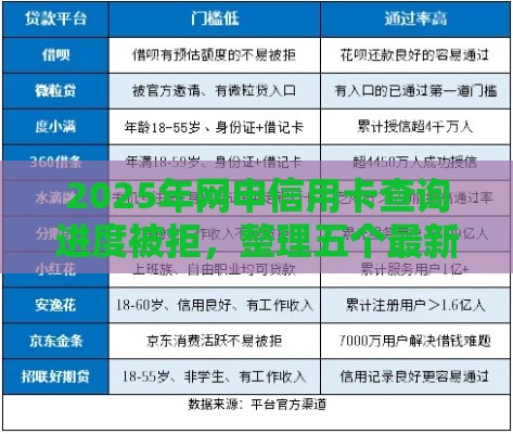 2025年网申信用卡查询进度被拒，整理五个最新99贷款平台