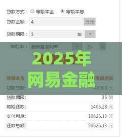 2025年网易金融借钱额度，整理五个最新有什么好的贷款平台