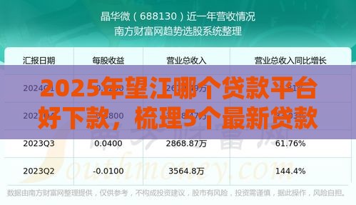 2025年望江哪个贷款平台好下款，梳理5个最新贷款平台好贷款